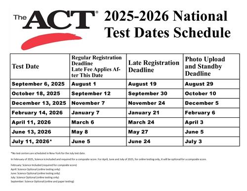 ACT Test Dates